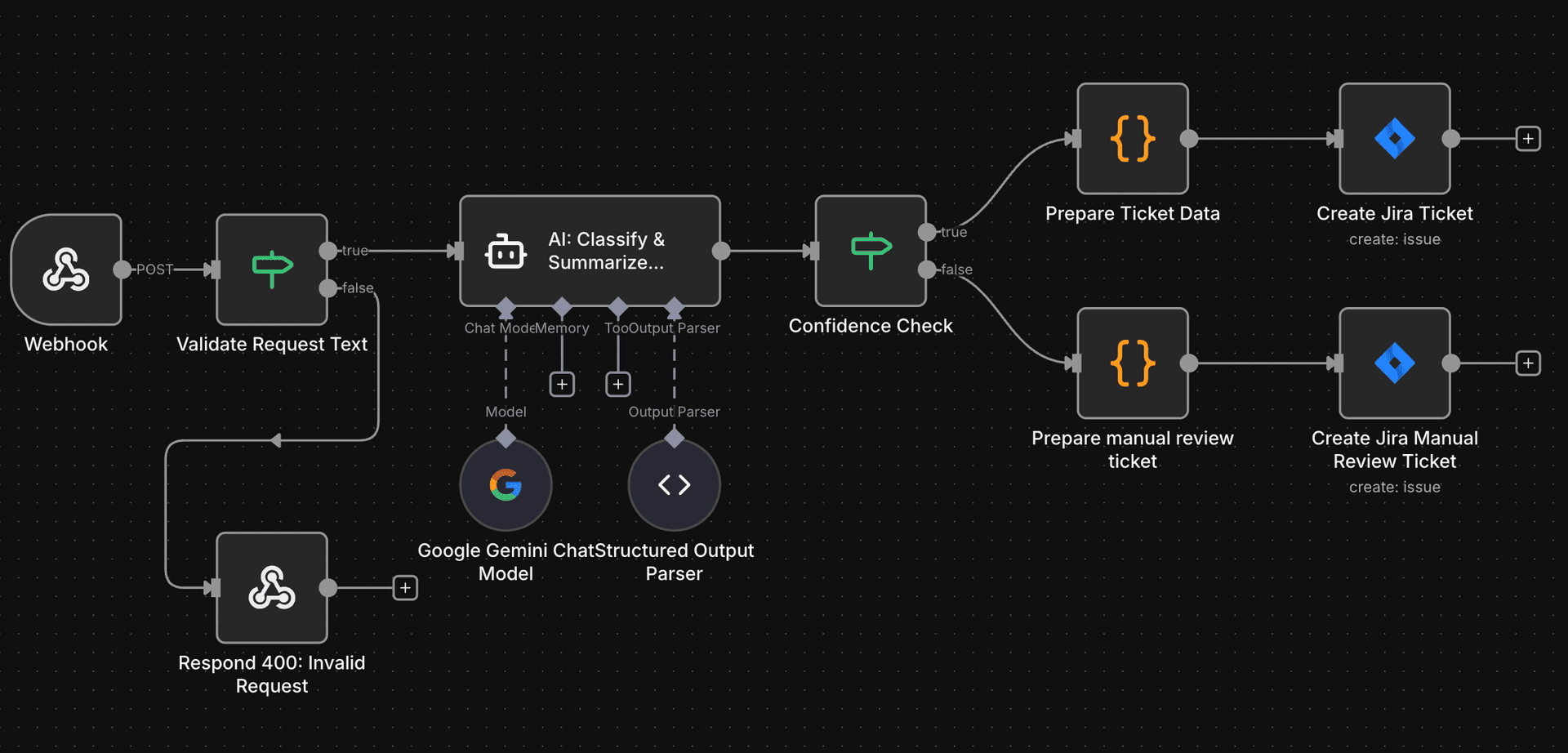 AI-обработка в Jira