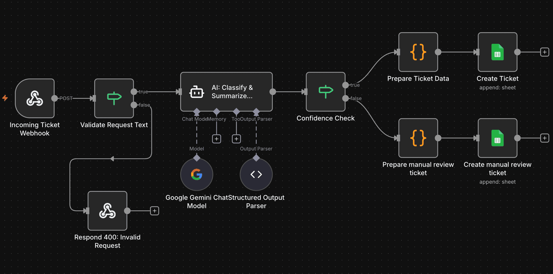 AI-обработка в Google Sheets