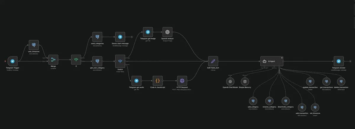 Интерфейс ввода данных через Telegram